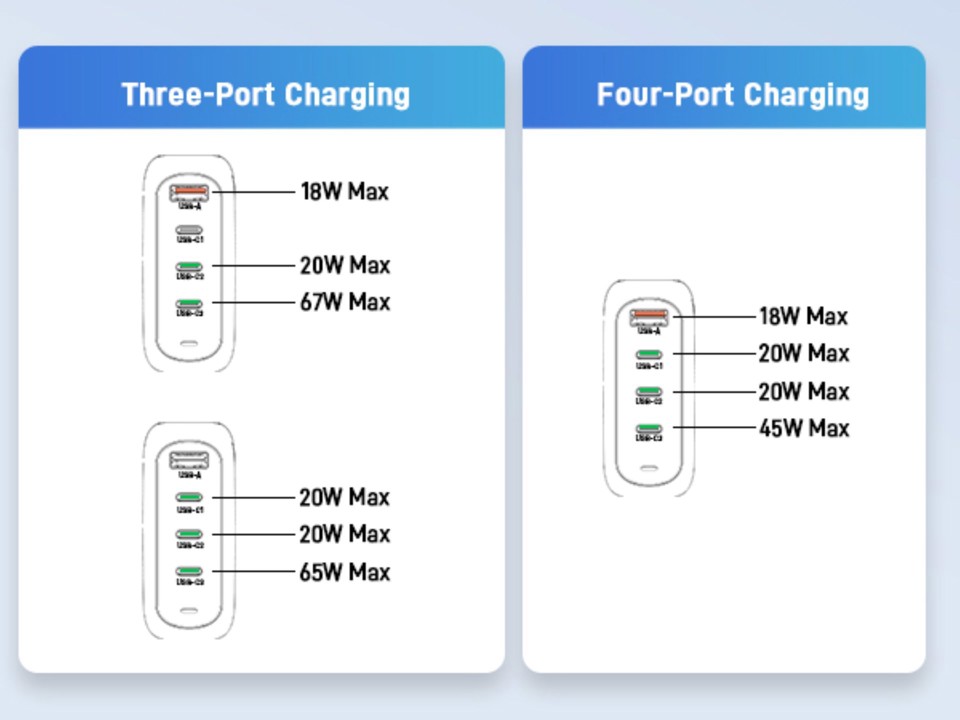 Acer ZL.ADTCC.00L Caricabatterie per dispositivi mobili Universale Nero AC Ricarica rapida Interno
