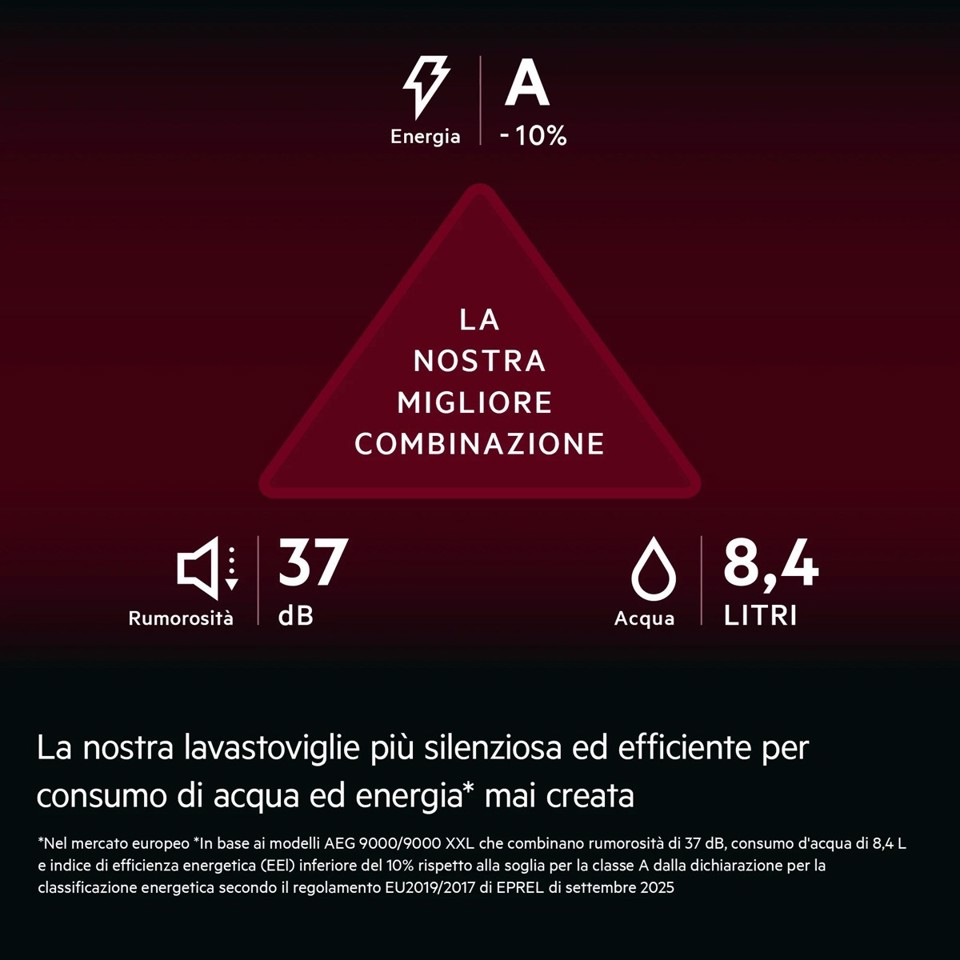 AEG Lavastoviglie Incasso 60 Cm - Int. Totale 14 Coperti Classe A-10% 37 Dba MADE IN ITALY GI9210X2TF