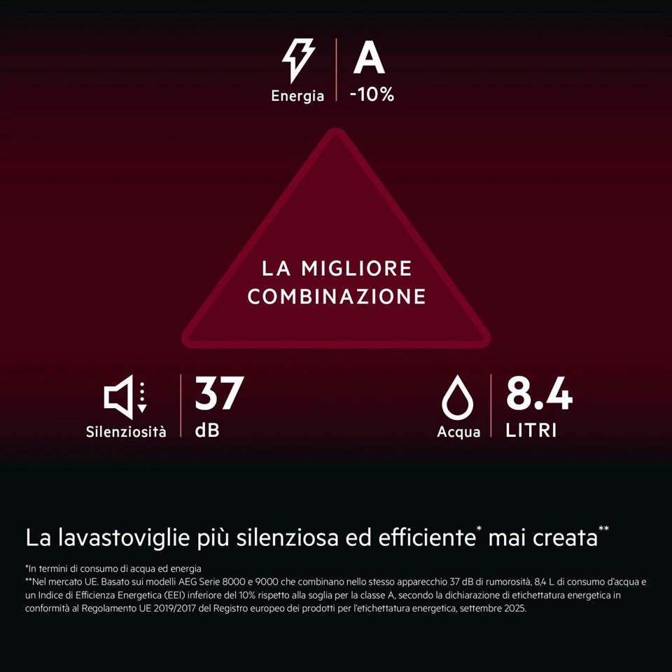AEG Lavastoviglie Incasso 60 Cm - Int. Totale 14 Coperti Classe A-10% 37 Dba MADE IN ITALY GI9210X2TF