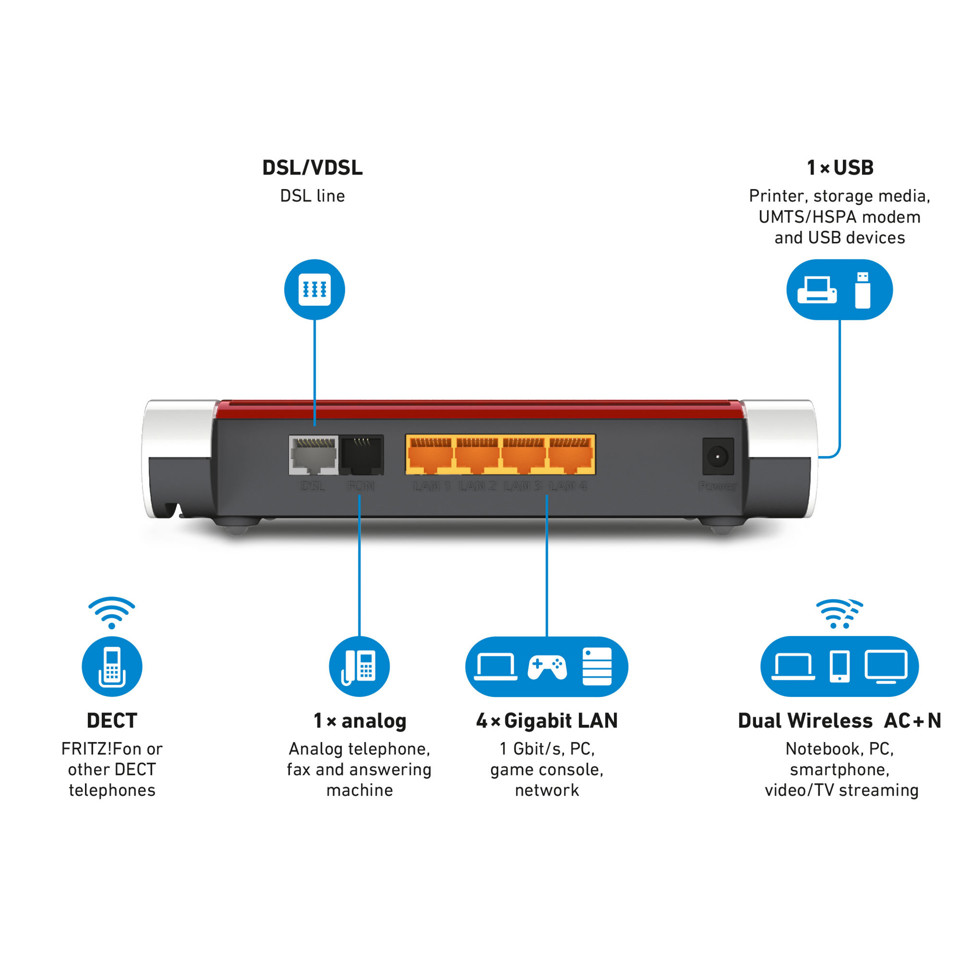 AVM 20002845 FRITZ!Box 7530 International router wireless Gigabit Ethernet Dual-band (2.4 GHz/5 GHz) Bianco