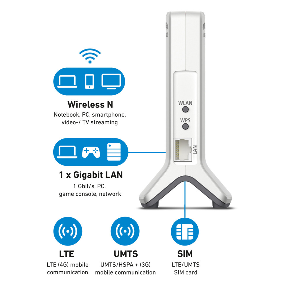 FRITZ!Box Router 4G 6820 LTE