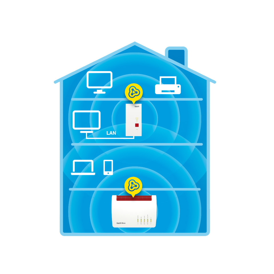 AVM FRITZ!Repeater 2400 Ripetitore di rete 2333 Mbit/s Bianco