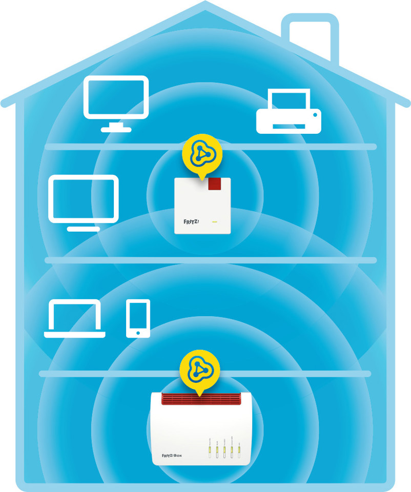AVM FRITZ!Repeater 600 International Ripetitore di rete 600 Mbit/s Bianco