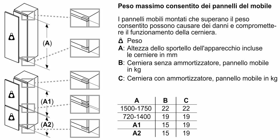 Bosch Serie 4 KIR41VFE0 Frigorifero Monoporta da incasso 122,1 x 55,8 cm Classe E