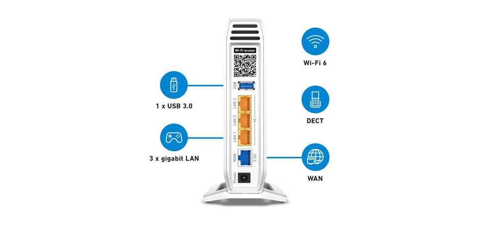 Box 4060 router wireless Gigabit Ethernet Banda tripla (2.4 GHz/5 GHz/5 GHz) Bianco