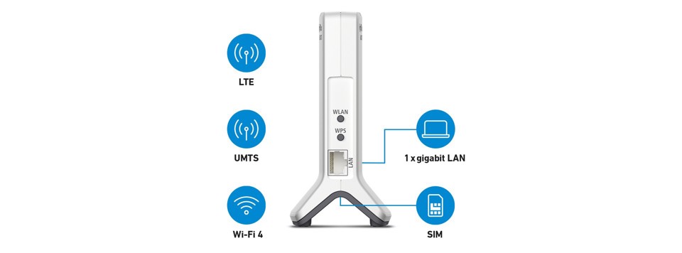 Box Router 4G 6820 LTE