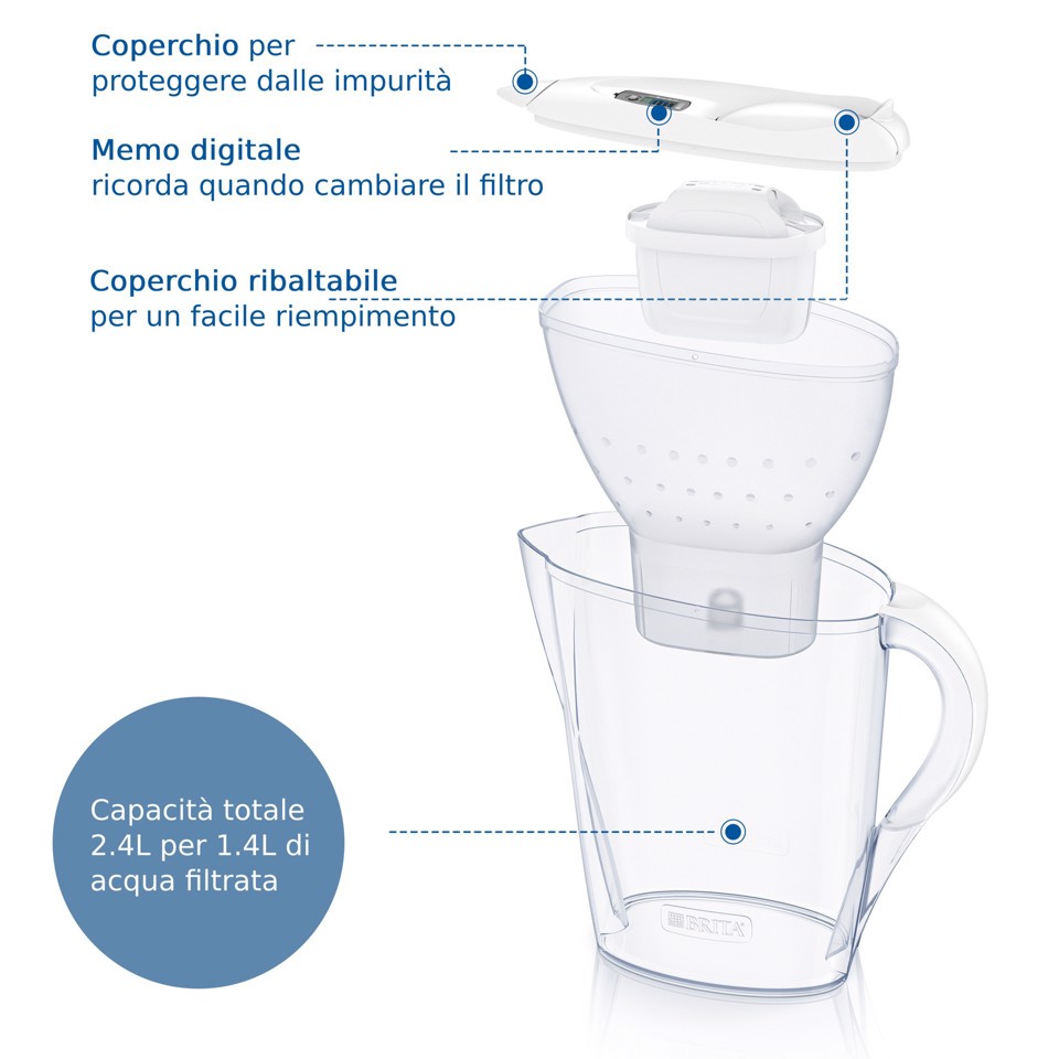 Brita Caraffa filtrante acqua Marella (2.4L) incl. 6 x filtri MAXTRA PRO All-in-1 che riduce cloro, calcare, PFAS e metalli - Eleganza e funzionalità