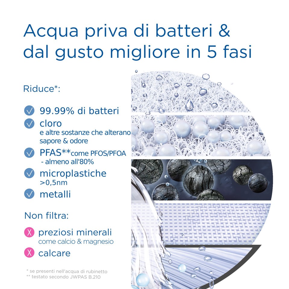 Brita Filtro acqua rubinetto ON TAP V-MF (600L) - Riduce cloro, PFAS, 99,99% di batteri, microparticelle e metalli - per acqua buona e sicura da bere