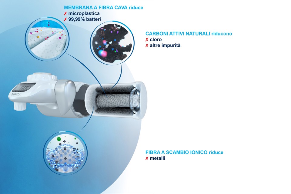 Brita Filtro per acqua HF - fino a 600L di filtrazione