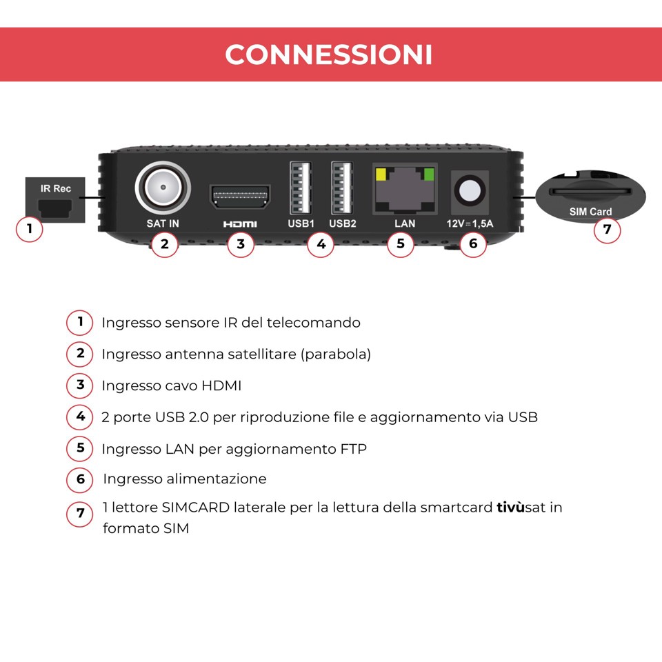 Digiquest RICD1248 set-top box TV Satellite Full HD Nero