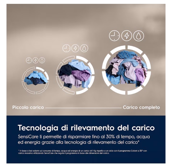 Electrolux EW6FR29G lavatrice Caricamento frontale 9 kg 1351 Giri/min Bianco