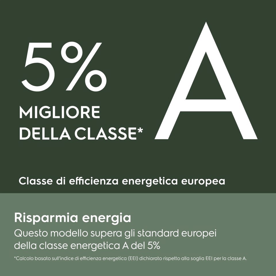 Electrolux Lavasciuga 9+5 Kg Classe D/A-5% 1400 Giri MADE IN ITALY EW7W495G