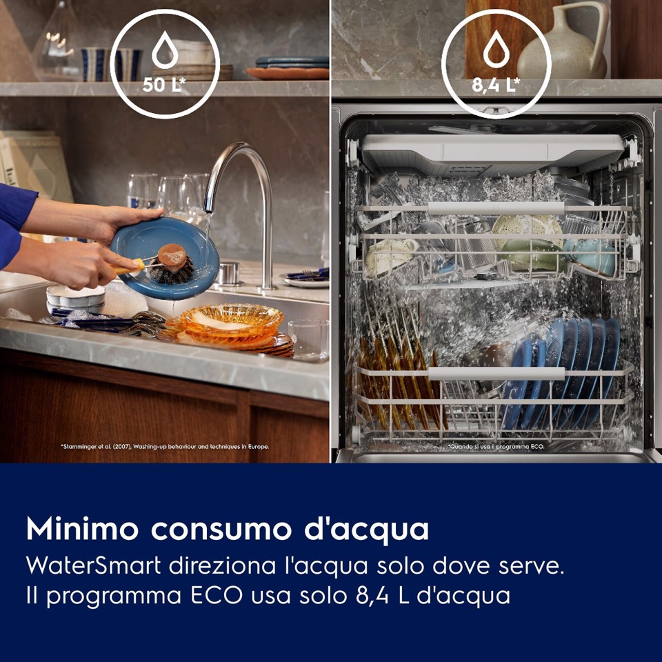 Electrolux Lavastoviglie Incasso 60 Cm - Int. Totale 14 Coperti Classe A 42 Dba MADE IN ITALY E72LA200P