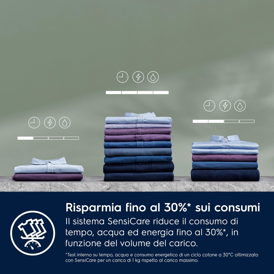 Electrolux LAVATRICE INCASSO WM 7 KG CLASSE B 1400 GIRI EW7FB74BI MADE IN ITALY