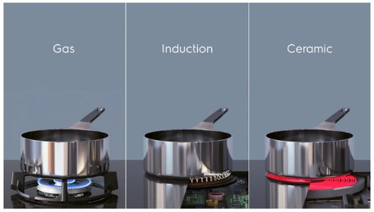 Electrolux LIL61443BW Bianco Da incasso 59 cm Piano cottura a induzione 4 Fornello(i)