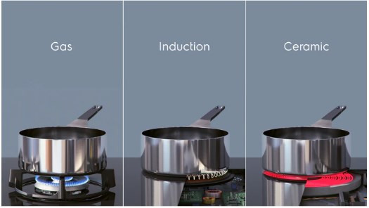 Electrolux LIL61443C Nero Da incasso 59 cm Piano cottura a induzione 4 Fornello(i)