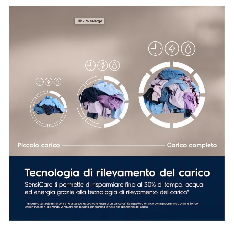 Electrolux SensiCare 600 EW6F29G lavatrice Caricamento frontale 9 kg 1400 Giri/min Bianco