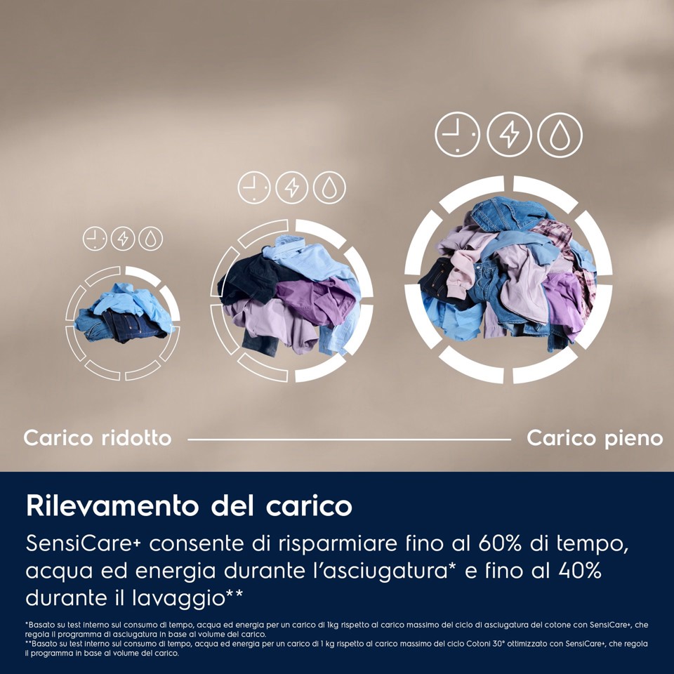 Electrolux Serie 700 EW7W295B lavasciuga Libera installazione Caricamento frontale Nero D