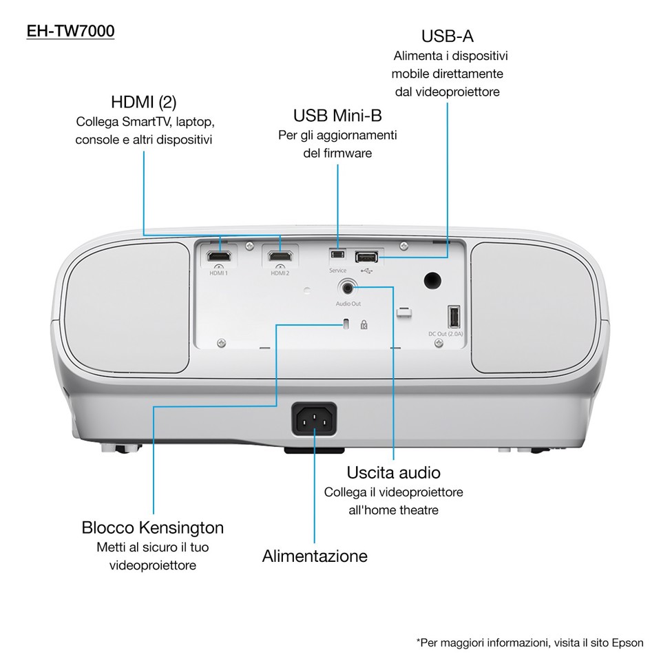 Epson EH-TW7000 with HC lamp warranty