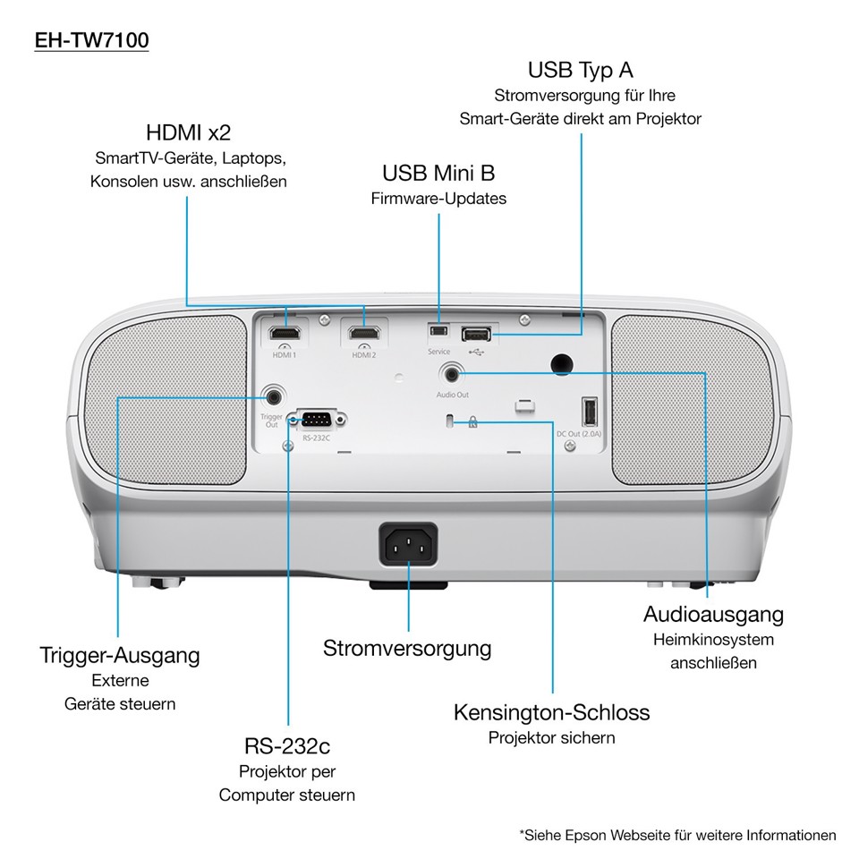 Epson EH-TW7100 with HC lamp warranty