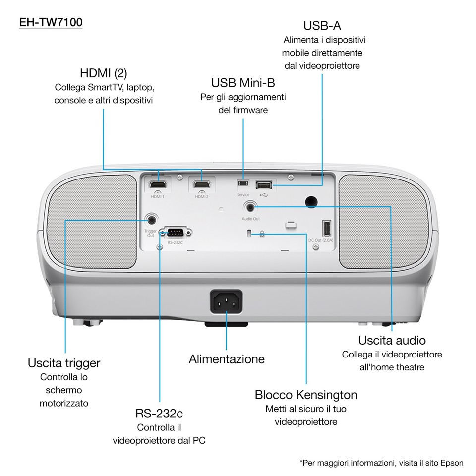 Epson EH-TW7100 with HC lamp warranty