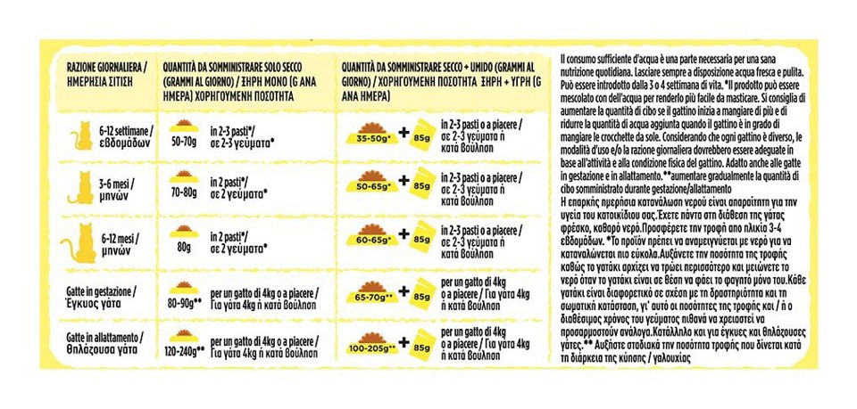 Friskies 12497316 cibo secco per gatti 375 g Junior Pollo, Latte, Turchia, Vegetale