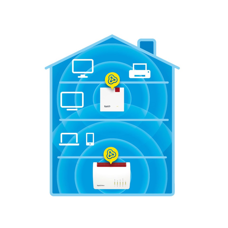 FRITZ!Repeater 1200 AX 2400 Mbit/s Bianco