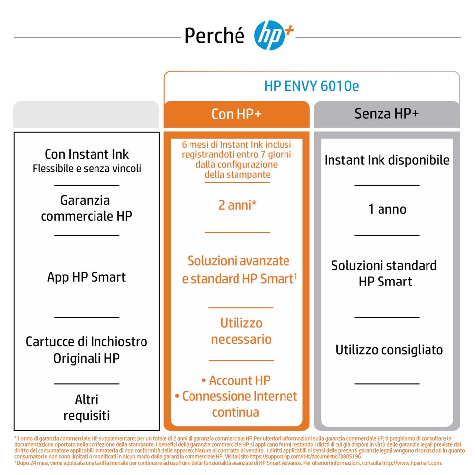 HP ENVY Stampante multifunzione HP 6010e, Abitazioni e piccoli uffici, Stampa, copia, scansione, wireless; HP+; idonea a HP Instant Ink; stampa da smartphone o tablet