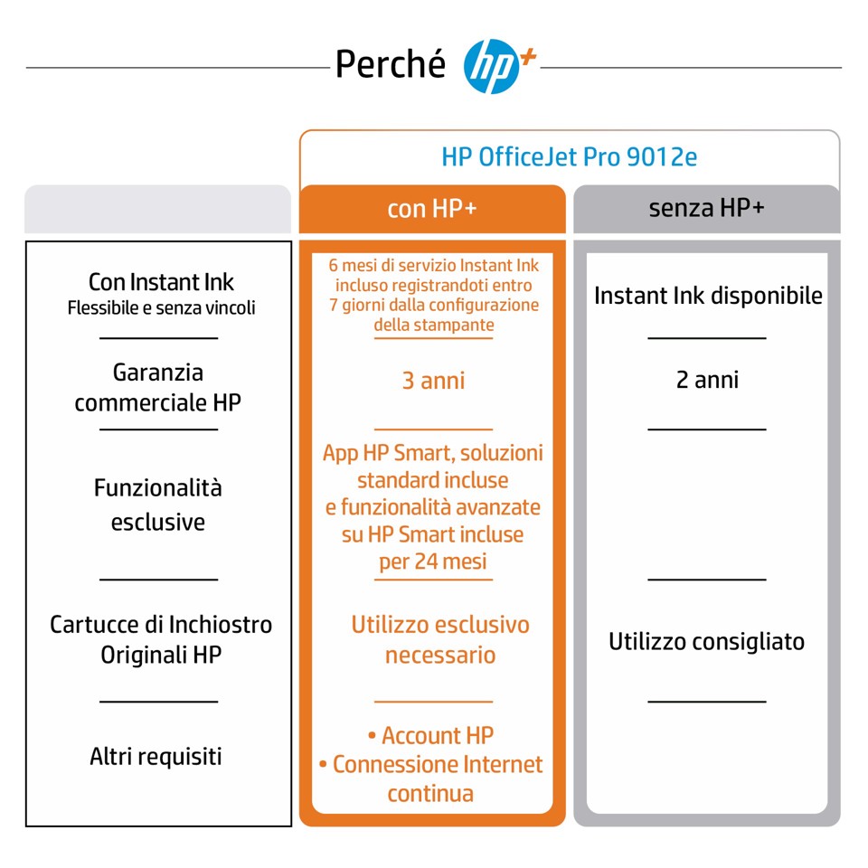 HP OfficeJet Pro Stampante multifunzione HP 9012e - EX DEMO prodotto nuovo con imballo aperto