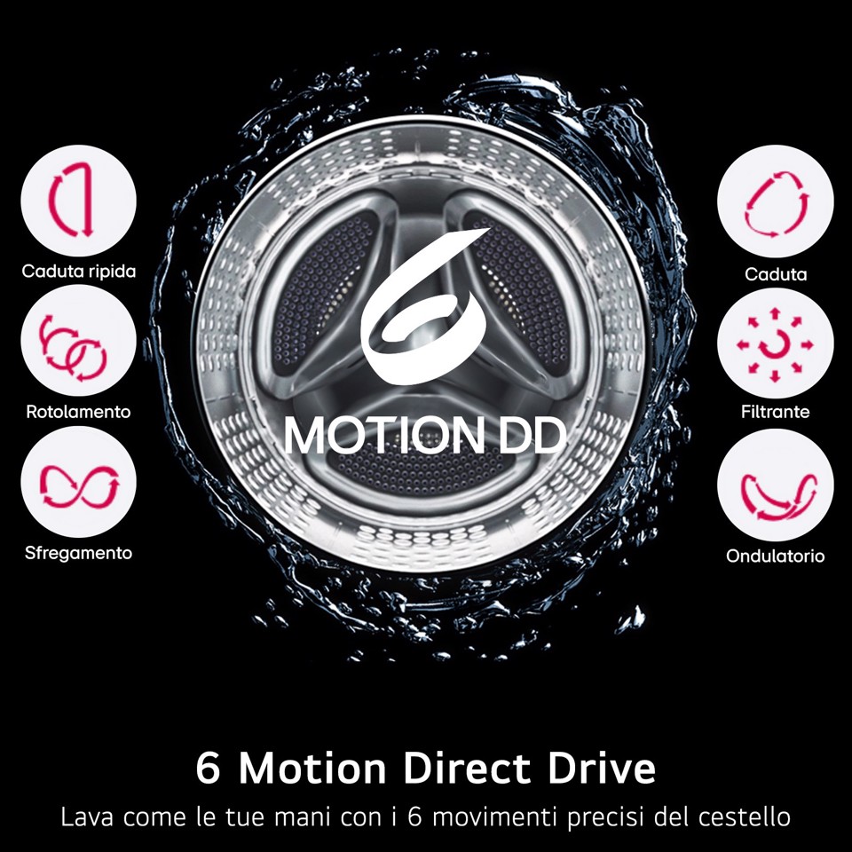 LG F4NX1008NWK Lavatrice smart 8kg, Classe A, 1400 giri, 6 Motion, Allergy Care, Bianca