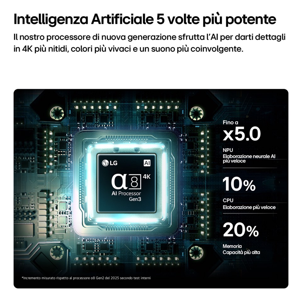 LG OLED AI 83'' Serie B6 OLED83B65LA, 4K, Nero perfetto, Dolby Vision, Processore α8 Gen3, 120Hz, G-Sync, SMART TV 2026