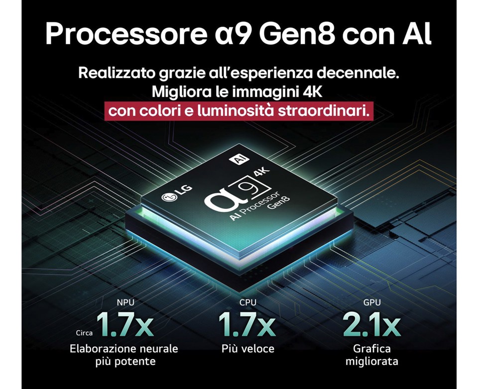 LG OLED evo AI OLED42C54LA 106,7 cm (42") 4K Ultra HD Smart TV Wi-Fi Nero