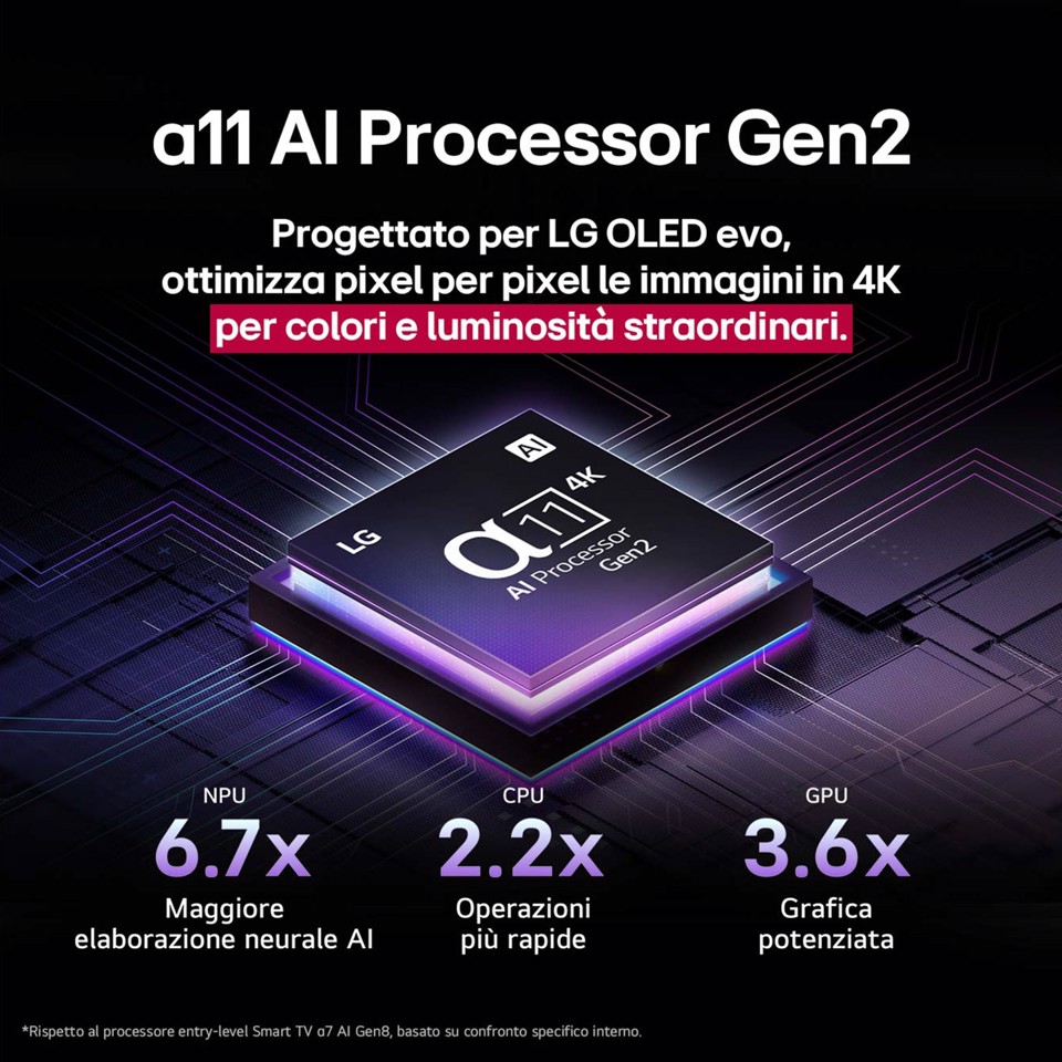 LG OLED evo AI OLED97G54LW TV Serie G5 97'' 4K, α11 Gen2, Brightness Booster Max, 60W, 4 HDMI 165Hz, Smart TV 2025 prodotto di esposizione pari al nuovo