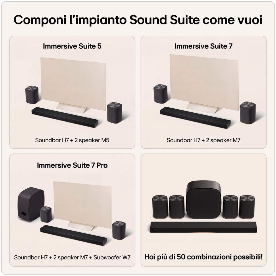 LG Sound Suite H7, Soundbar all-in-one con audio spaziale 9.1.6 & Dolby Atmos FlexConnect, Black