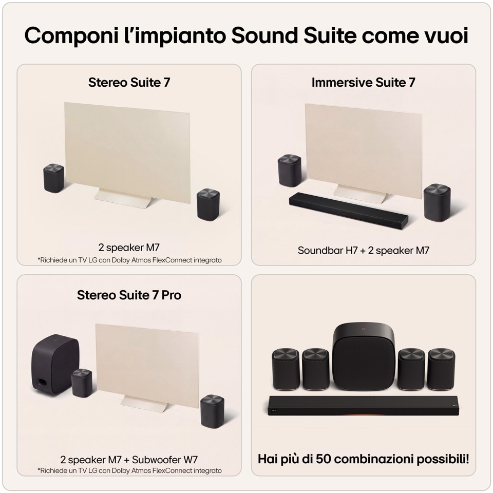 LG Sound Suite M7, Speaker wireless 2.1.1 canali con audio spaziale & Dolby Atmos FlexConnect