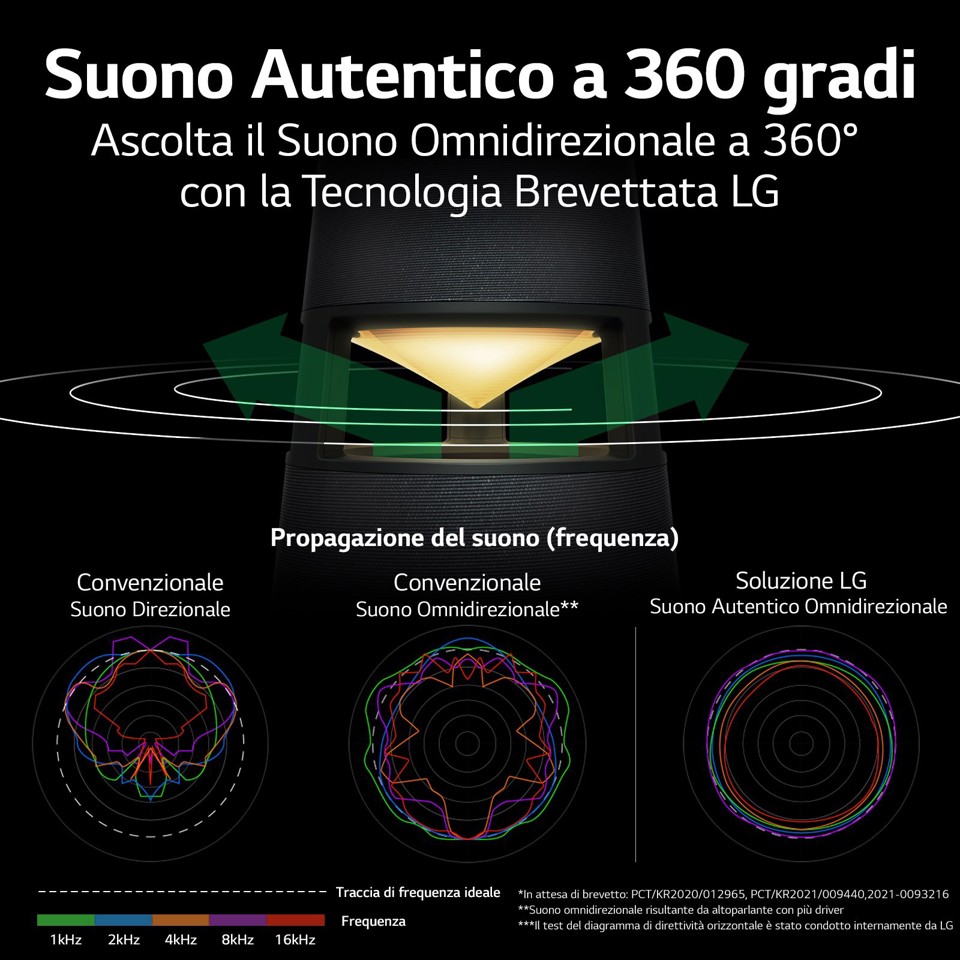 LG XBOOM 360 (RP4) speaker con Audio 360° Borgogna - Beige