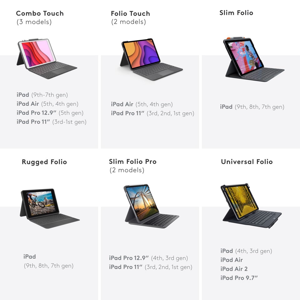 Logitech Combo Touch Custodia con Tastiera per iPad Pro 11 pollici (1a, 2a, 3a gen - 2018, 2020, 2021) - Tastiera Retroilluminata Rimovibile, Trackpad, Smart Connector - Grigio