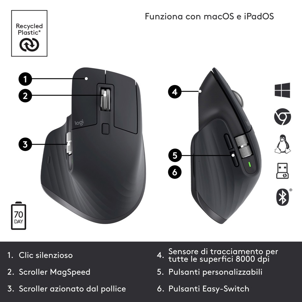 Logitech MX Master 3S mouse Mano destra RF senza fili + Bluetooth Laser 8000 DPI
