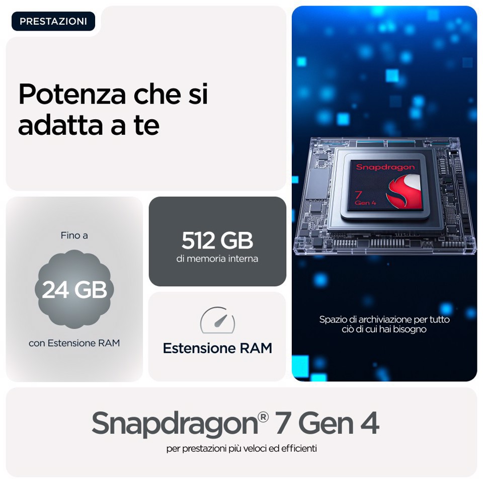 Motorola edge 70 17 cm (6.7") Doppia SIM Android 16.0 5G USB tipo-C 8 GB 256 GB 4800 mAh Grigio