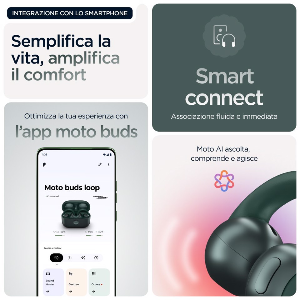 Motorola moto buds loop Auricolare Wireless A clip Chiamate/Musica/Sport/Tutti i giorni Bluetooth Verde
