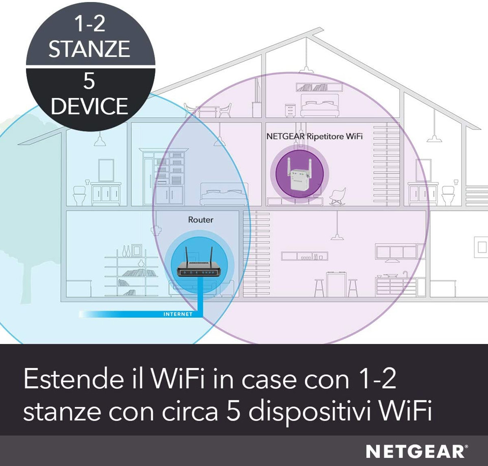 Netgear WN3000RP Ripetitori WiFi Mesh