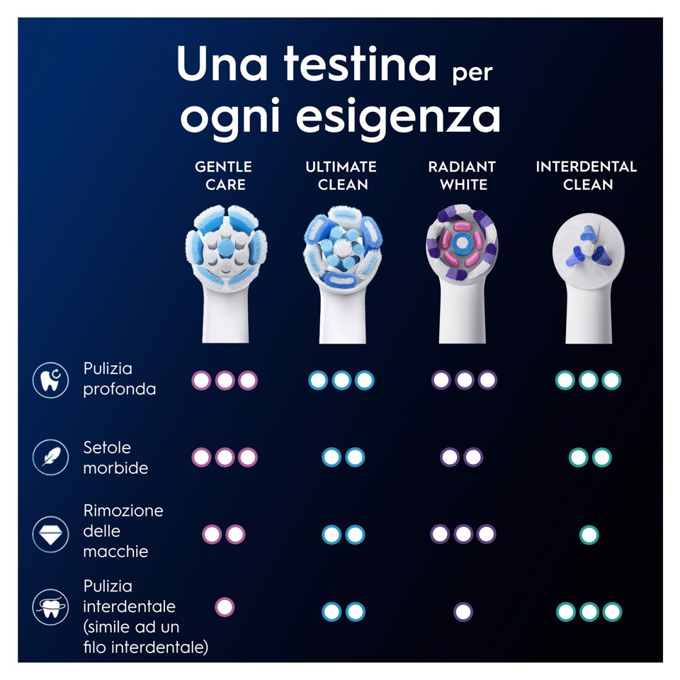 Oral-B Testine di Ricambio iO Gentle Care, testine rotonde originali, setole angolate per una rimozione più profonda della placca, testina più morbida, adatte a gengive sensibili, 3