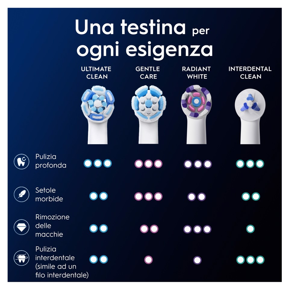 Oral-B Testine di Ricambio iO Series Ultimate Clean, Testine Rotonde Originali, Setole CrissCross per pulizia e rimozione della placca avanzate e in profondità. 3 Testine