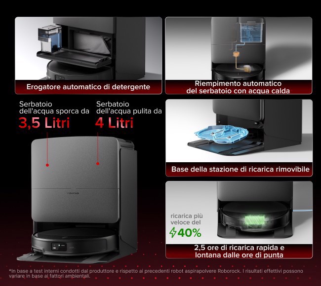 Roborock Saros 20X robot aspirapolvere e lavapavimenti Nero