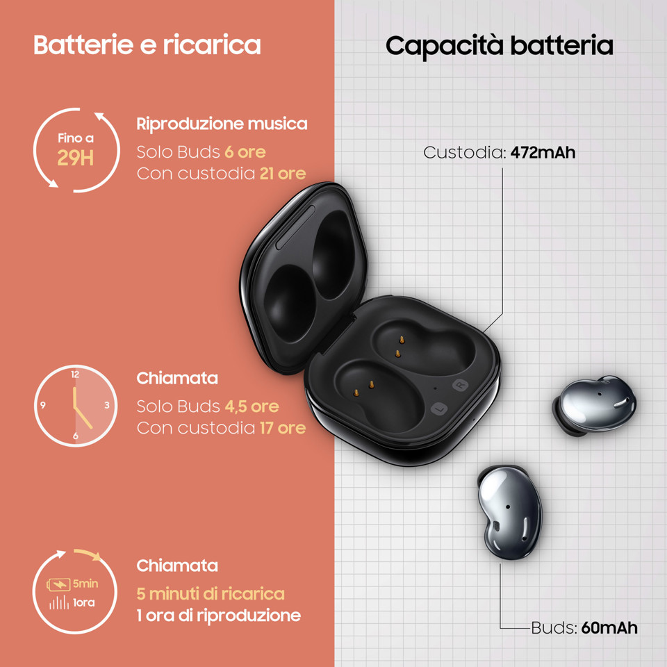 Samsung Galaxy Buds Live, Mystic Black Cuffia Auricolare Bluetooth Nero