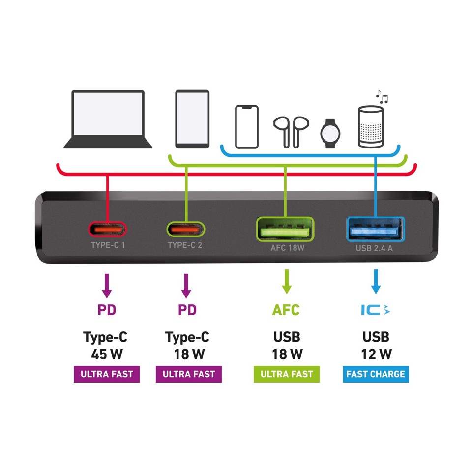 SBS TETR3USBTCPD75GNW Caricabatterie per dispositivi mobili Nero Interno