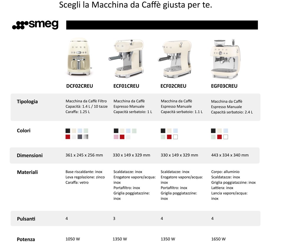 Smeg Macchina da Caffè Espresso Manuale con macinacaffè integrato 50's Style – Nero LUCIDO – EGF03BLEU