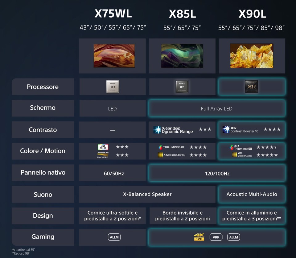 Sony BRAVIA | KD-75X75WL | LED | 4K HDR | Google TV | ECO PACK | BRAVIA CORE | Narrow Bezel Design