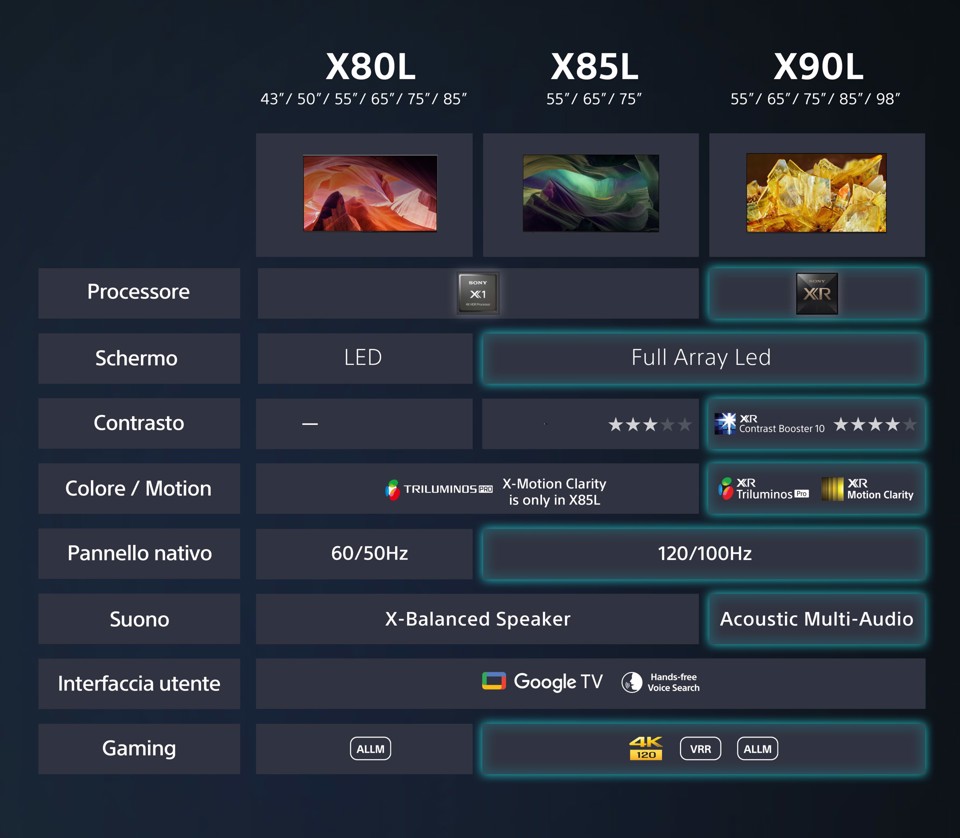 Sony BRAVIA | KD-85X80L | LED | 4K HDR | Google TV | ECO PACK | BRAVIA CORE | Flush Surface Design