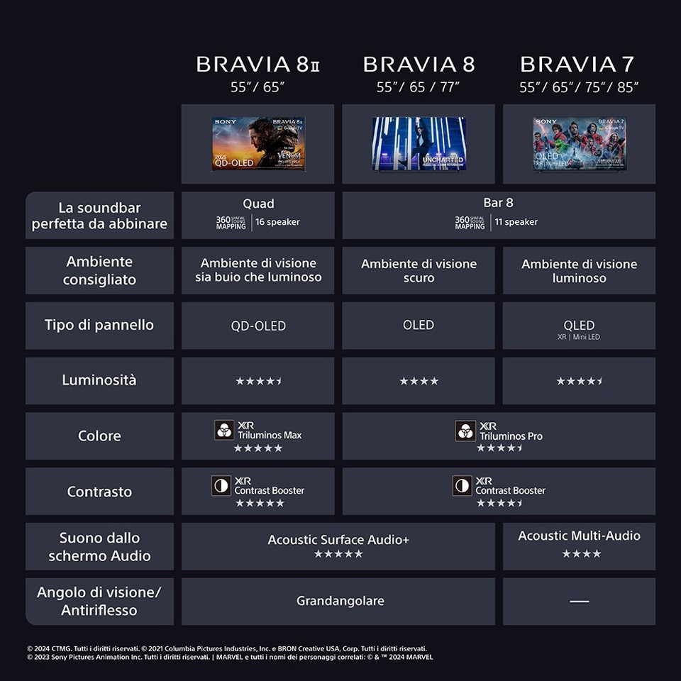 Sony K-65XR8M2 165,1 cm (65") 4K Ultra HD OLED Smart TV Wi-Fi Nero